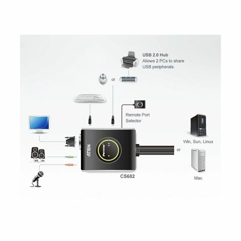 aten_kvm_stikalo_2x1_mini_dvi|usb|avdio_s_kabli_cs682_3.jpg